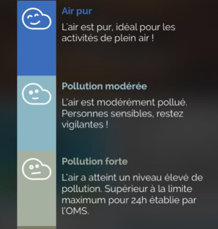 Niveaux de pollution sur l'application Plume